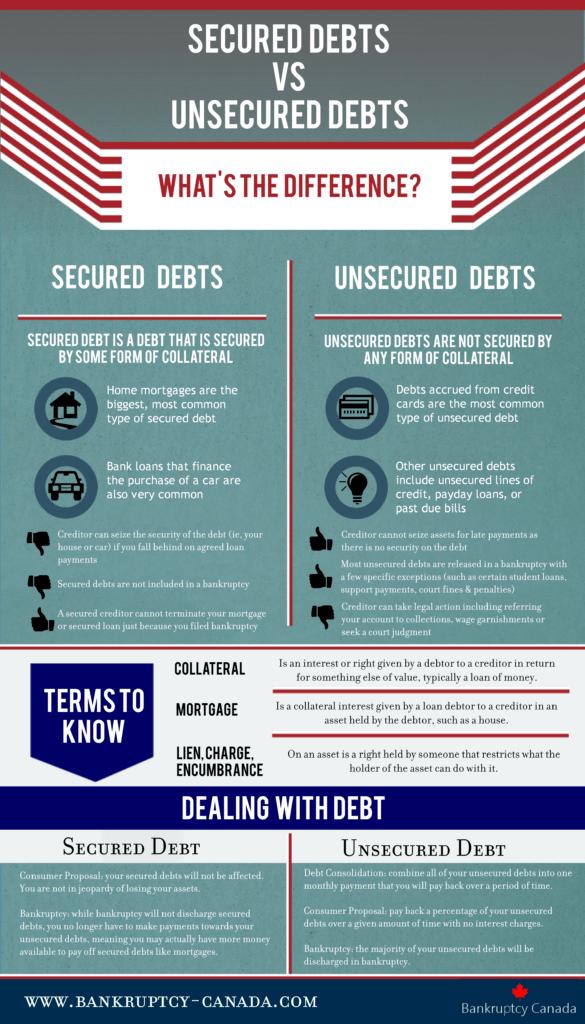 34_secured_vs_unsercured_debts_bankruptcy-585x1024-1920w.jpg